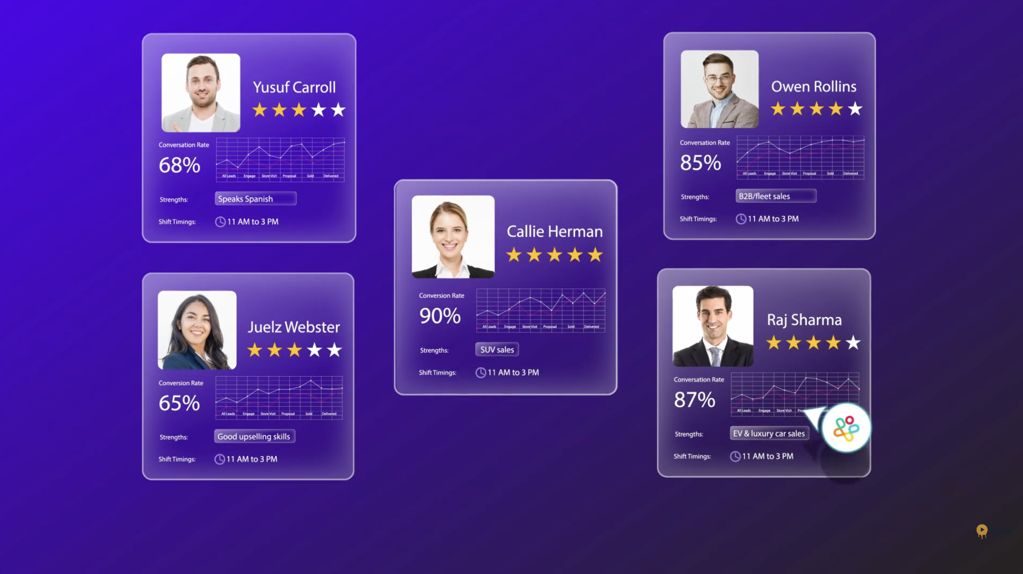 Animated explainer video for Spyne showcasing AI-powered dealership software and automotive technology.